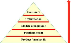 pyramide startup