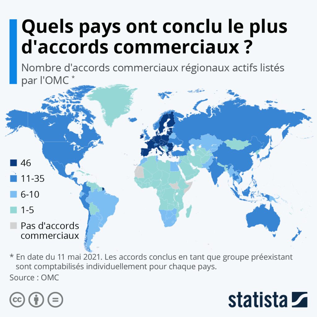 Quels pays ont conclu le plus d'accords commerciaux ?